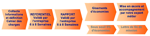 fonctionnement